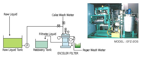 Type-efz Exceler Filter 